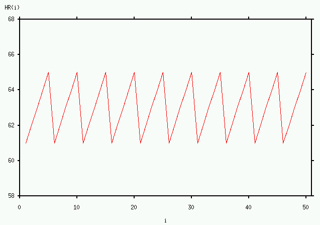 Example time series
