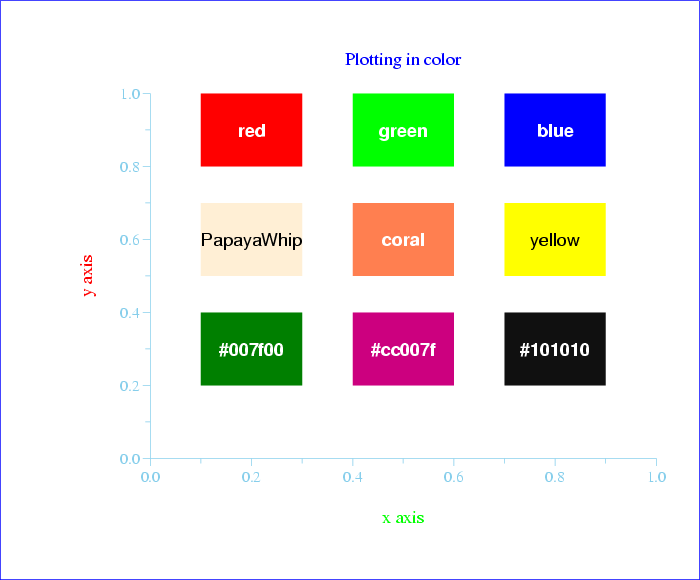 \begin{figure}\begin{center}
\fcolorbox{blue}{white}{
\epsfig{file=colors,height=10cm}}
\end{center}
\end{figure}