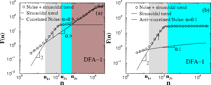 \begin{figure}
\centerline{
\epsfysize=0.55\textwidth{\epsfbox{dfa1_nbw_a09n17...
...=0.55\textwidth{\epsfbox{dfa1_nbw_a01n17.eps}}}
\vspace*{0.25cm}
\end{figure}