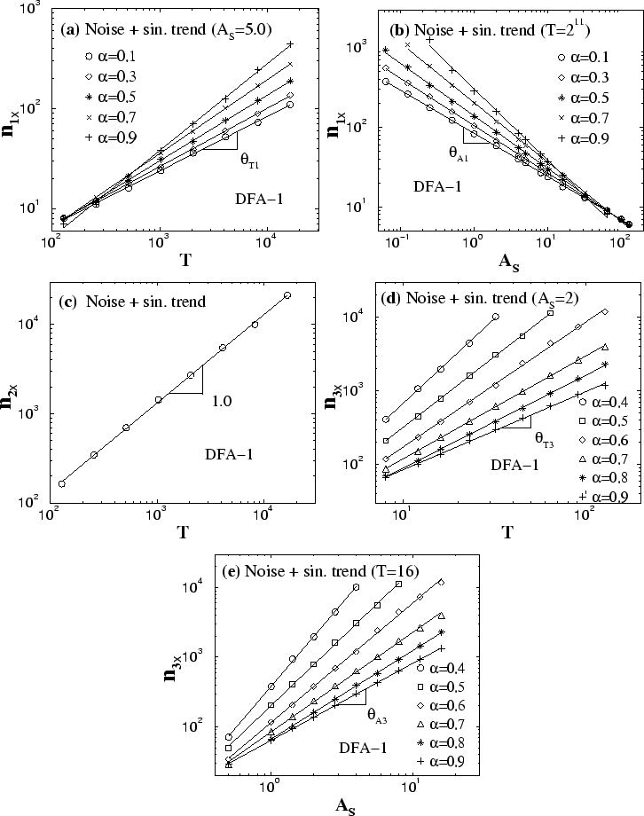 \begin{figure}
\centerline{
\epsfysize=0.57\textwidth{\epsfbox{Sd_p_dfa1_nbw_n...
...
\epsfysize=0.55\textwidth{\epsfbox{Sm_dfa1_nbw_r_p16_n17.eps}}}
\end{figure}