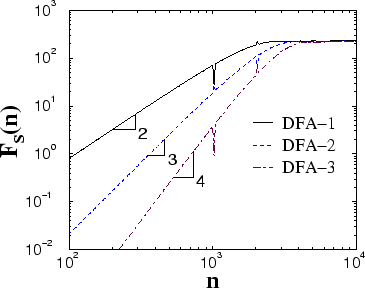 \begin{figure}
\centerline{
\epsfysize=0.55\columnwidth{\epsfbox{dfar_64sin_p2048_n17.eps}}}
\vspace*{0.5cm}
\end{figure}