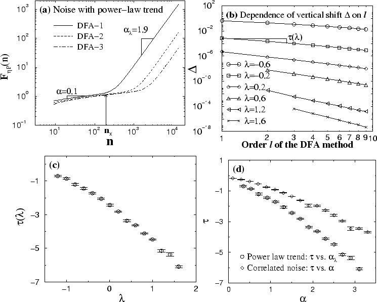 \begin{figure}
\centerline{
\epsfysize=0.55\textwidth{\epsfbox{dev_vs_order.ep...
...ift_order.eps}}
\epsfysize=0.55\textwidth{\epsfbox{tau.eps}}}
\end{figure}