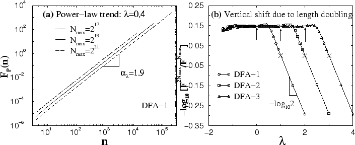 \begin{figure}
\centerline{
\epsfysize=0.55\textwidth{\epsfbox{length.eps}}
\epsfysize=0.55\textwidth{\epsfbox{vertical_shift.eps}}}
\end{figure}