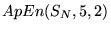 $ApEn(S_N,5,2)$