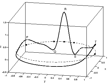 [Typical trajectory generated by the model]