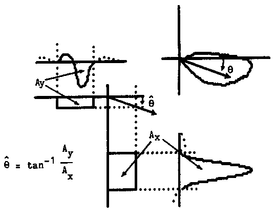 [Axis estimation]