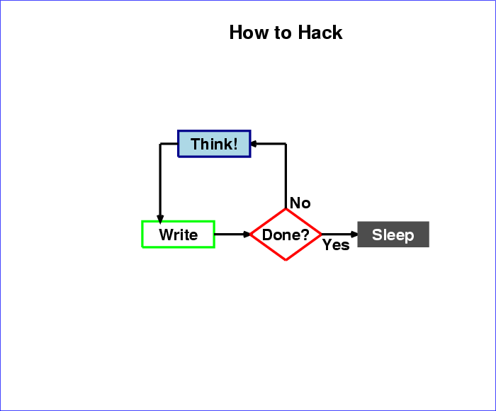 \begin{figure}\begin{center}
\fcolorbox{blue}{white}{
\epsfig{file=flowchart,height=10cm}}
\end{center}
\end{figure}