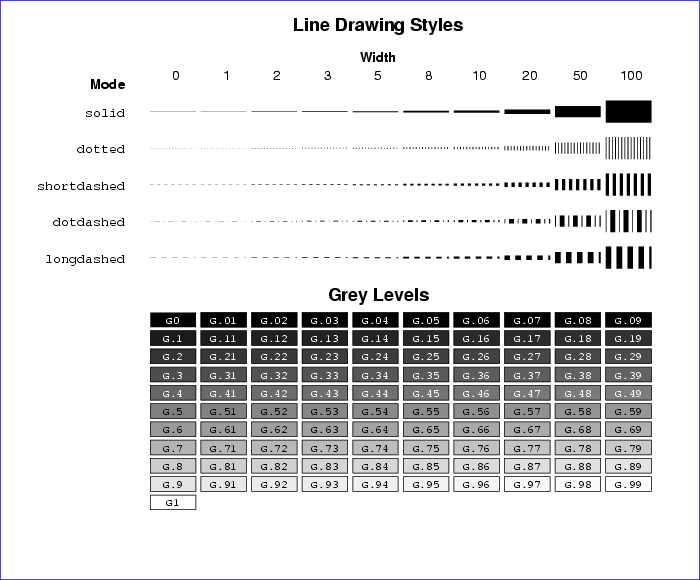 \begin{figure}\begin{center}
\fcolorbox{blue}{white}{
\epsfig{file=linestyles,height=10cm}}
\end{center}
\end{figure}