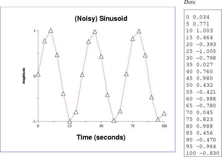 \begin{figure}\begin{center}
\begin{tabular}{p{10cm}p{1.5cm}}
\fcolorbox{blue}{w...
...5 -0.964
100 -0.830\end{boxedverbatim}
}}
\end{tabular}\end{center}
\end{figure}