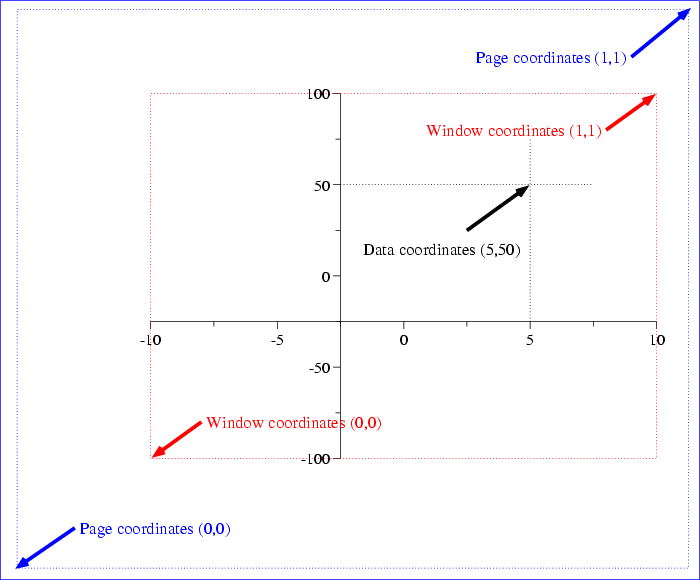 \begin{figure}\begin{center}
\fcolorbox{blue}{white}{
\epsfig{file=coords,height=10cm}}
\end{center}
\end{figure}