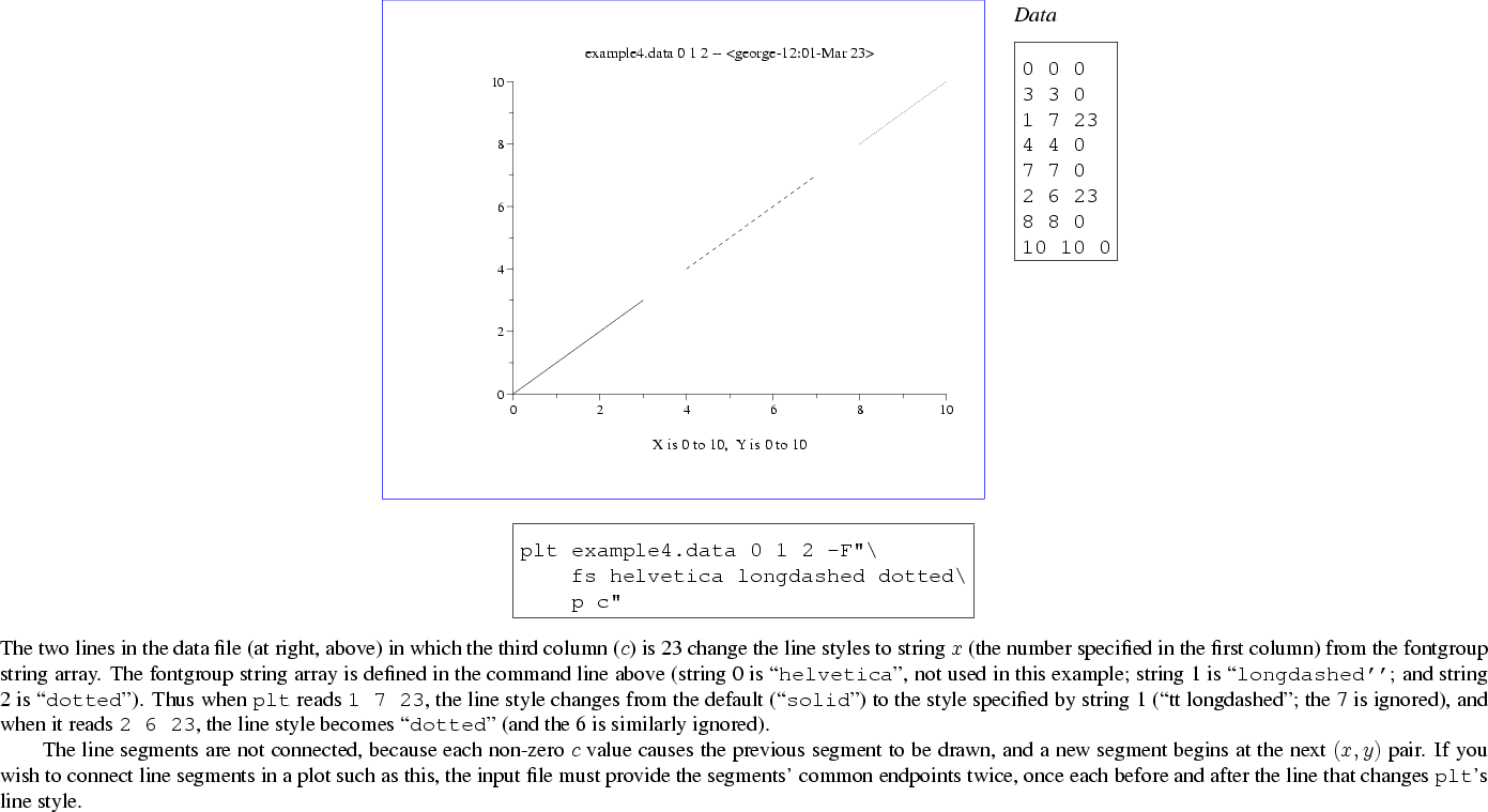 \begin{figure}\begin{center}
\begin{tabular}{p{10cm}p{1.5cm}}
\fcolorbox{blue}{w...
...each before and after the line that changes {\tt plt}'s line style.
\end{figure}