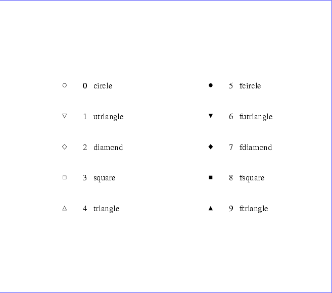 \begin{figure}\begin{center}
\fcolorbox{blue}{white}{
\epsfig{file=symbols,height=10cm}}
\end{center}
\end{figure}
