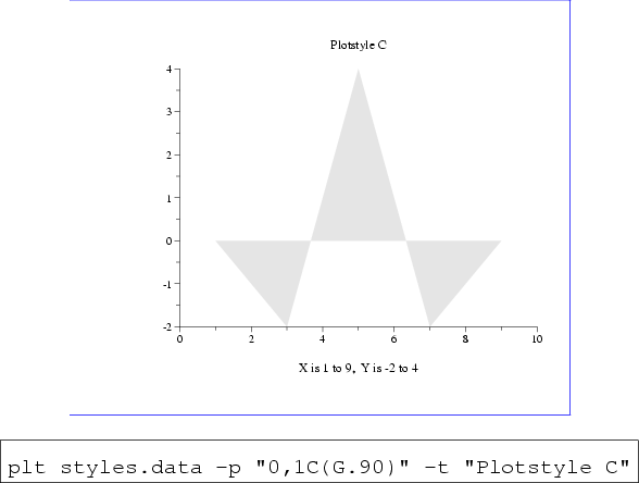 \begin{figure}\begin{center}
\fcolorbox{blue}{white}{
\epsfig{file=style-C,heigh...
...-p ''0,1C(G.90)'' -t ''Plotstyle C''\end{boxedverbatim}
\end{center}\end{figure}