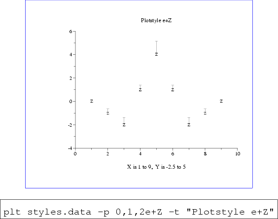 \begin{figure}\begin{center}
\fcolorbox{blue}{white}{
\epsfig{file=style-e+Z,hei...
...ata -p 0,1,2e+Z -t ''Plotstyle e+Z''\end{boxedverbatim}
\end{center}\end{figure}