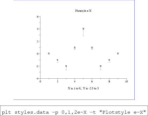 \begin{figure}\begin{center}
\fcolorbox{blue}{white}{
\epsfig{file=style-e-X,hei...
...ata -p 0,1,2e-X -t ''Plotstyle e-X''\end{boxedverbatim}
\end{center}\end{figure}