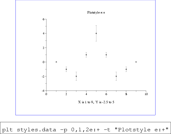 \begin{figure}\begin{center}
\fcolorbox{blue}{white}{
\epsfig{file=style-ec+,hei...
...ata -p 0,1,2e:+ -t ''Plotstyle e:+''\end{boxedverbatim}
\end{center}\end{figure}