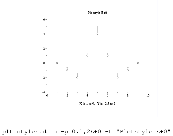 \begin{figure}\begin{center}
\fcolorbox{blue}{white}{
\epsfig{file=style-E+0,hei...
...ata -p 0,1,2E+0 -t ''Plotstyle E+0''\end{boxedverbatim}
\end{center}\end{figure}