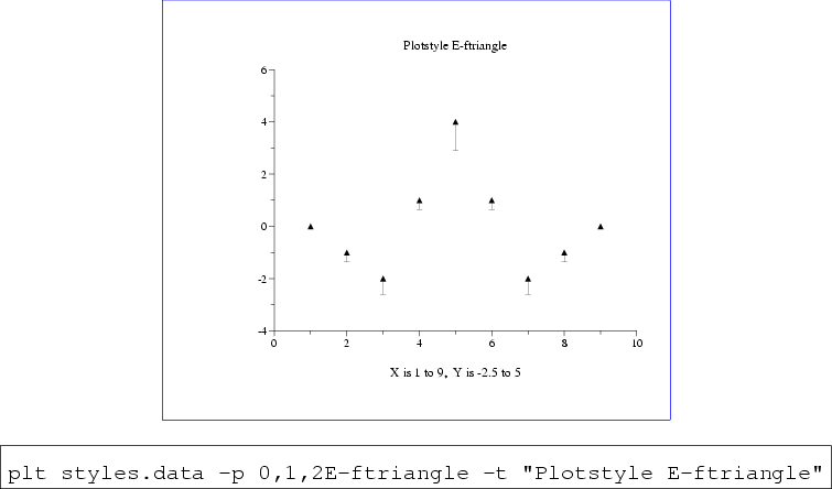 \begin{figure}\begin{center}
\fcolorbox{blue}{white}{
\epsfig{file=style-E-ftria...
...riangle -t ''Plotstyle E-ftriangle''\end{boxedverbatim}
\end{center}\end{figure}