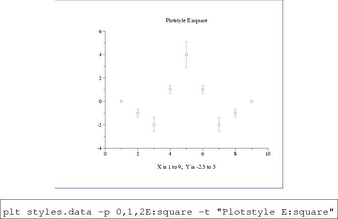 \begin{figure}\begin{center}
\fcolorbox{blue}{white}{
\epsfig{file=style-Ecsquar...
...,2E:square -t ''Plotstyle E:square''\end{boxedverbatim}
\end{center}\end{figure}