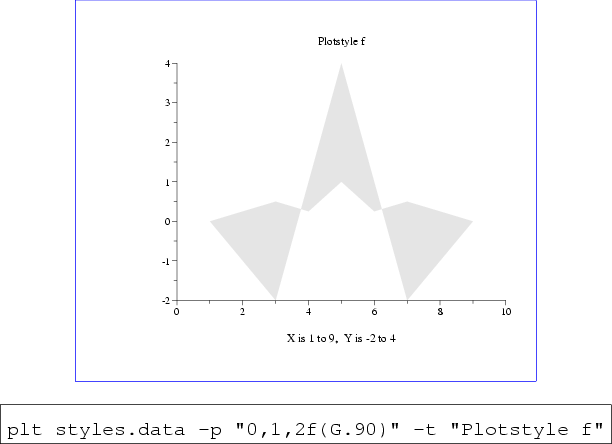 \begin{figure}\begin{center}
\fcolorbox{blue}{white}{
\epsfig{file=style-f,heigh...
... ''0,1,2f(G.90)'' -t ''Plotstyle f''\end{boxedverbatim}
\end{center}\end{figure}