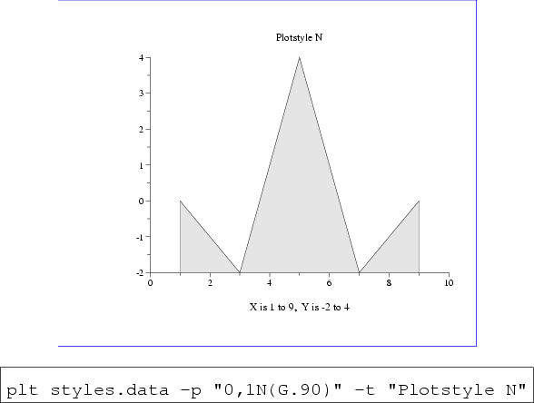 \begin{figure}\begin{center}
\fcolorbox{blue}{white}{
\epsfig{file=style-N,heigh...
...-p ''0,1N(G.90)'' -t ''Plotstyle N''\end{boxedverbatim}
\end{center}\end{figure}
