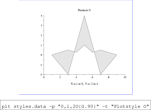 \begin{figure}\begin{center}
\fcolorbox{blue}{white}{
\epsfig{file=style-O,heigh...
... ''0,1,2O(G.90)'' -t ''Plotstyle O''\end{boxedverbatim}
\end{center}\end{figure}
