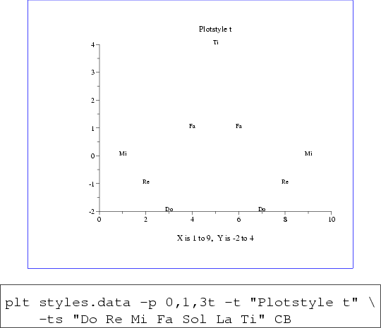 \begin{figure}\begin{center}
\fcolorbox{blue}{white}{
\epsfig{file=style-t,heigh...
... \
-ts ''Do Re Mi Fa Sol La Ti'' CB\end{boxedverbatim}
\end{center}\end{figure}