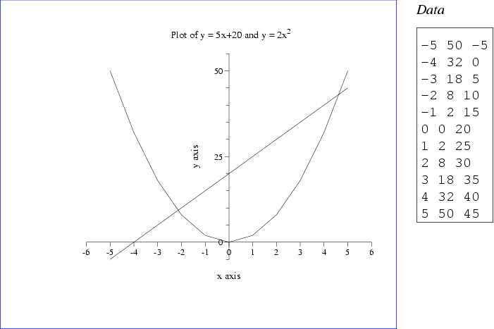 \begin{figure}\begin{center}
\begin{tabular}{p{10cm}p{1.5cm}}
\fcolorbox{blue}{w...
...8 35
4 32 40
5 50 45\end{boxedverbatim}
}
\end{tabular}\end{center}
\end{figure}