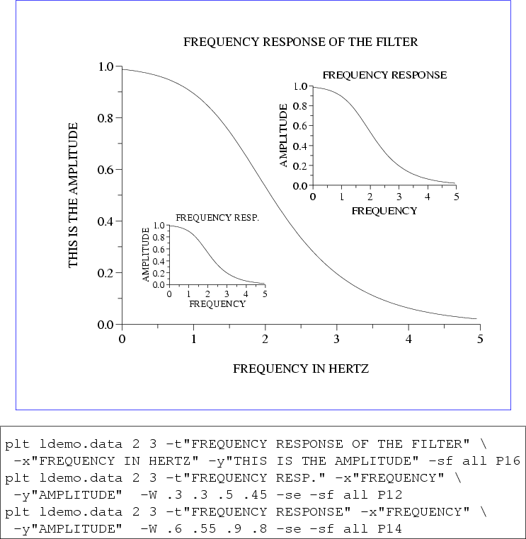 \begin{figure}\begin{center}
\fcolorbox{blue}{white}{
\epsfig{file=figure16,heig...
...DE'' -W .6 .55 .9 .8 -se -sf all P14\end{boxedverbatim}
\end{center}\end{figure}