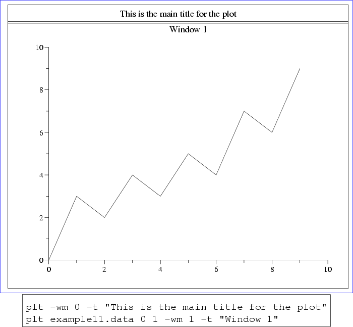 \begin{figure}\begin{center}
\fcolorbox{blue}{white}{
\epsfig{file=figure11,heig...
...ple11.data 0 1 -wm 1 -t ''Window 1''\end{boxedverbatim}
\end{center}\end{figure}