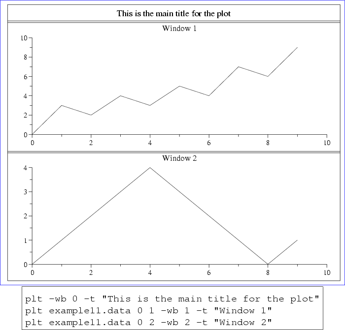 \begin{figure}\begin{center}
\fcolorbox{blue}{white}{
\epsfig{file=figure12,heig...
...ple11.data 0 2 -wb 2 -t ''Window 2''\end{boxedverbatim}
\end{center}\end{figure}