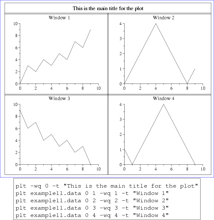 \begin{figure}\begin{center}
\fcolorbox{blue}{white}{
\epsfig{file=figure13,heig...
...ple11.data 0 4 -wq 4 -t ''Window 4''\end{boxedverbatim}
\end{center}\end{figure}