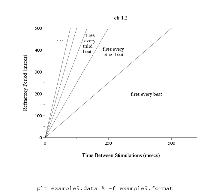 \begin{figure}\begin{center}
\fcolorbox{blue}{white}{
\epsfig{file=figure9,heigh...
... example9.data % -f example9.format
\end{boxedverbatim}
\end{center}\end{figure}