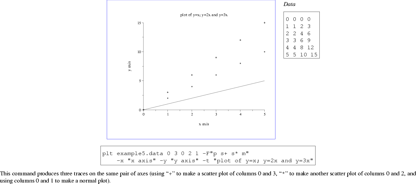 Plotting Multiple Data Sets On One Set Of Axes