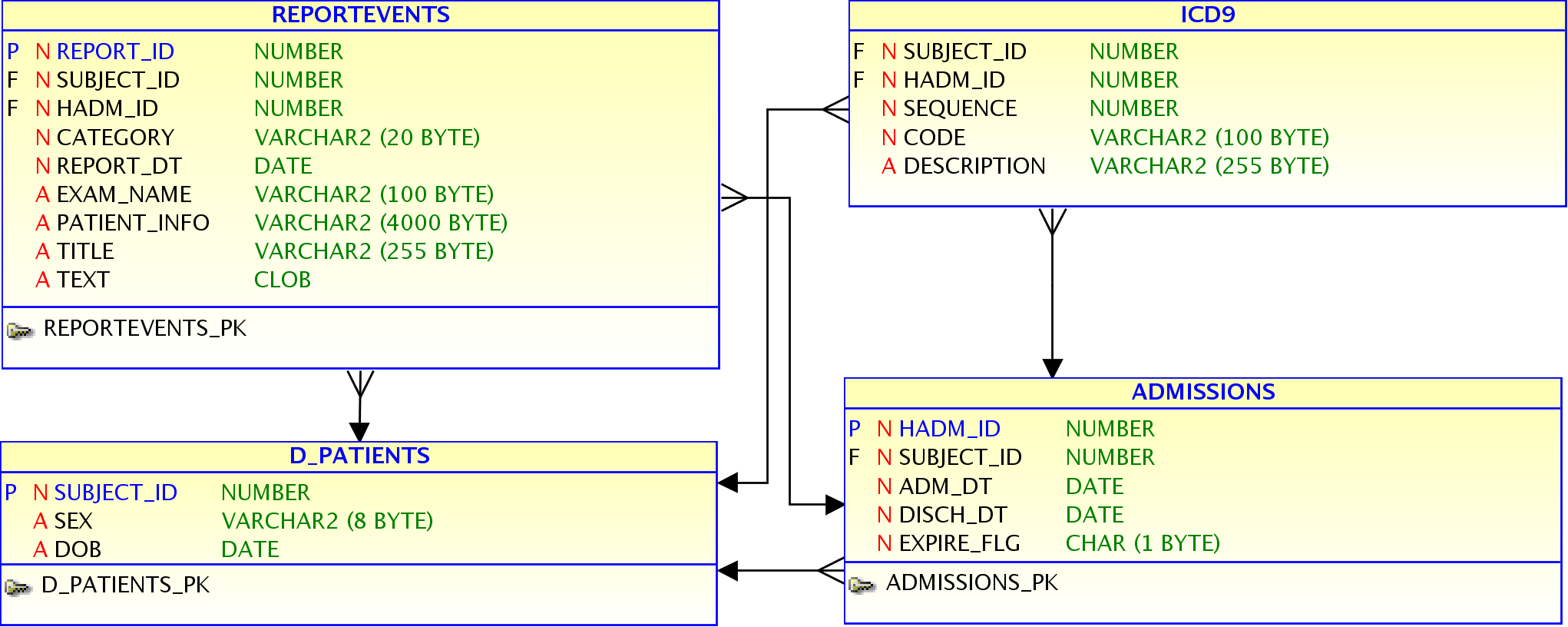 Image Admission
