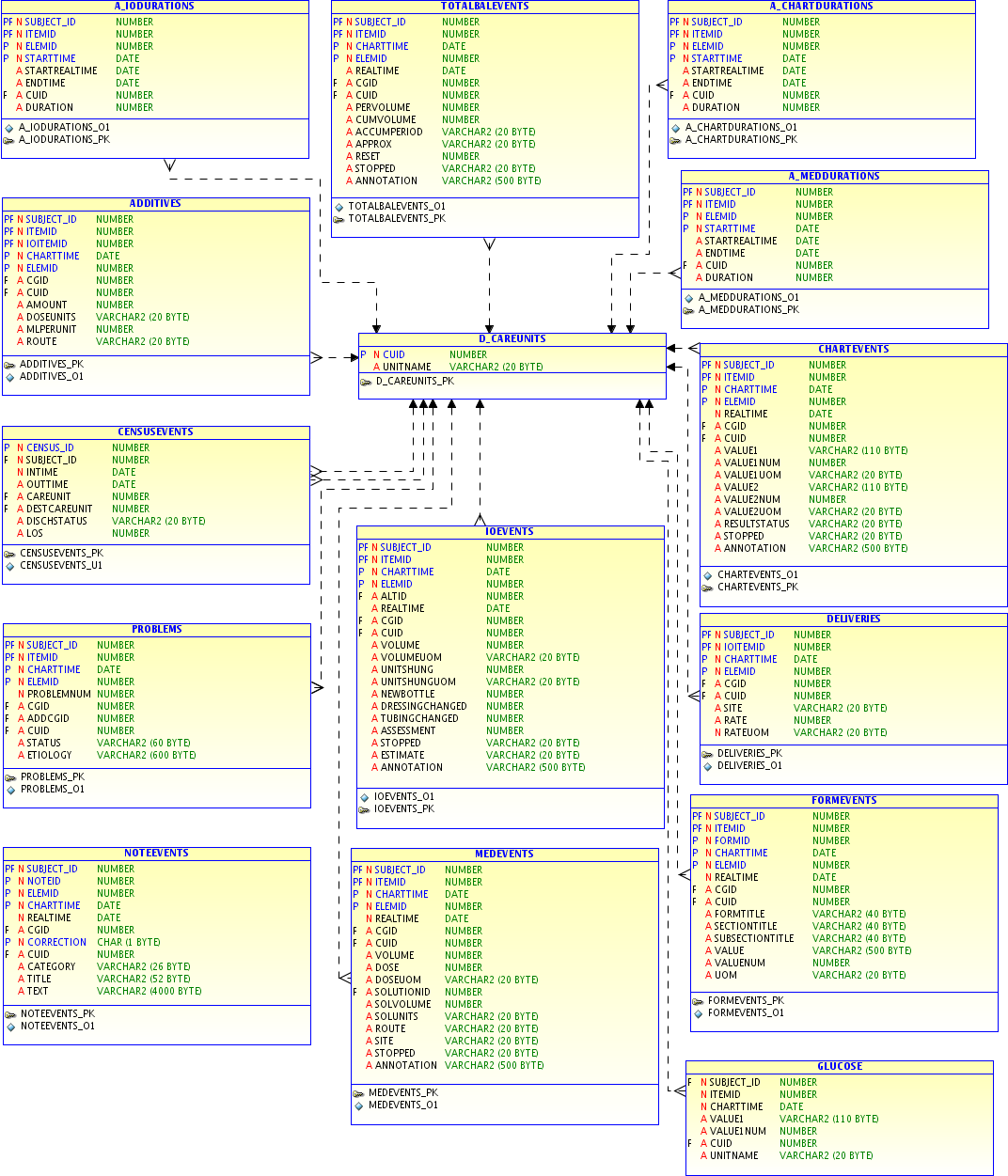 Image Careunits