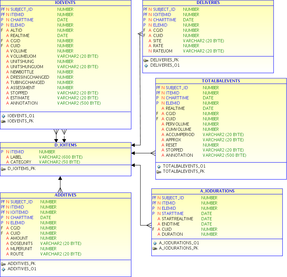 Image IOItems
