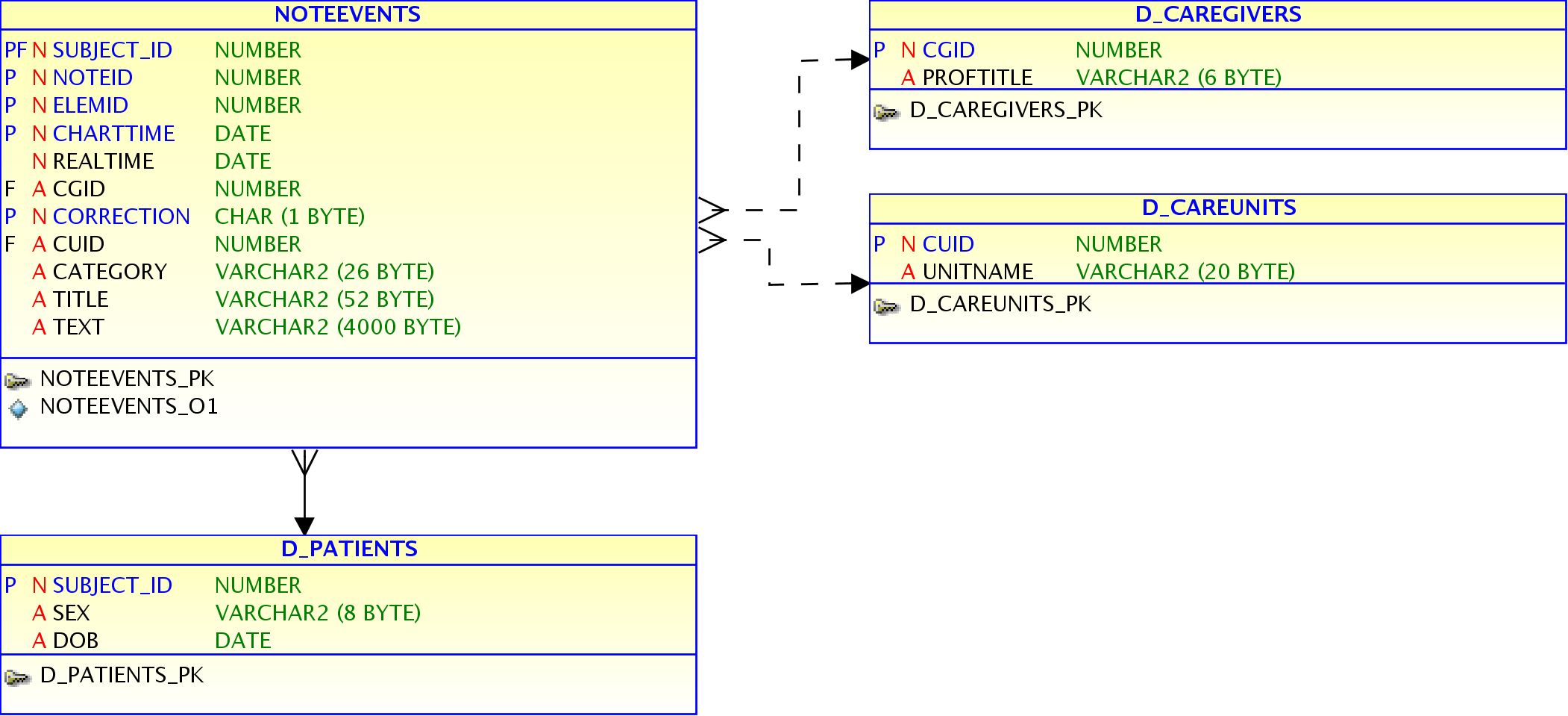 Image Noteevents
