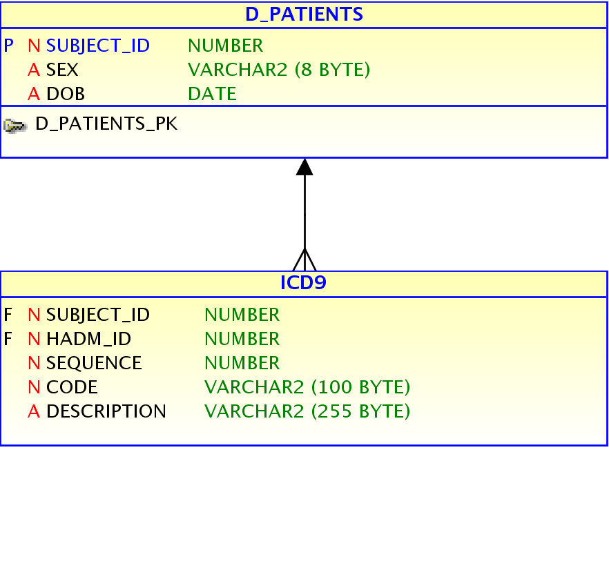 Image Patient_ICD9