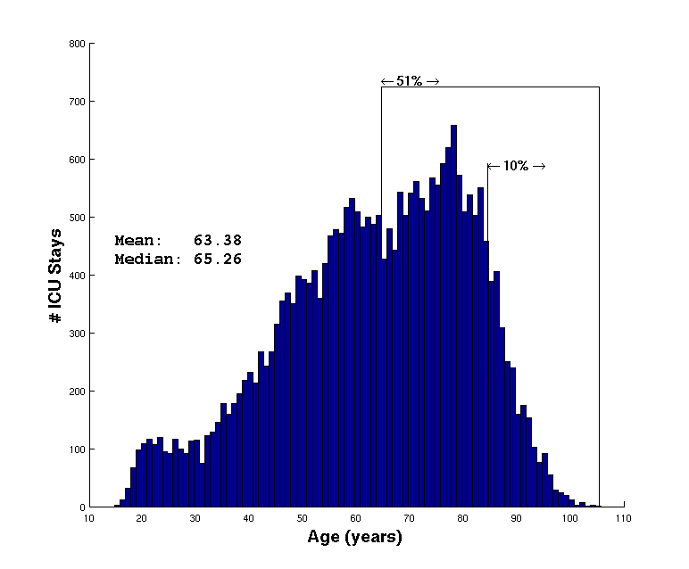 Image age_hist