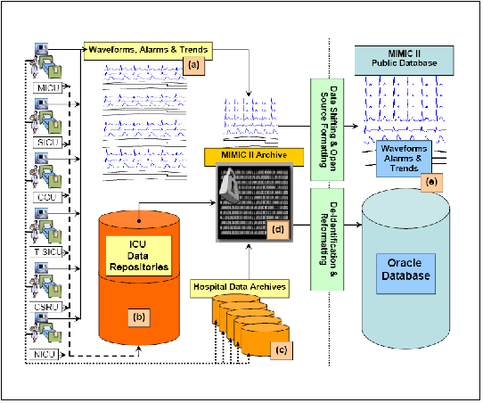 Image dataProcess