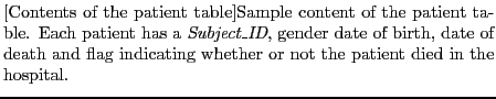 % latex2html id marker 7850
$\textstyle \parbox{0.8\textwidth }{
\caption[Cont...
...death and flag indicating whether or not the
patient died in the hospital.
} }$