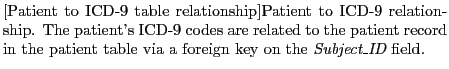 % latex2html id marker 7851
$\textstyle \parbox{0.8\textwidth }{
\caption[Pati...
...ord in the patient table via a foreign key on the
{\em Subject\_ID} field.}
}$