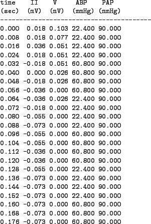 \begin{figure}\begin{center}
{\small
\begin{verbatim}time II V ABP PAP
(sec) ...
...00
0.176 -0.073 0.000 60.800 90.000\end{verbatim}
}
\end{center}\end{figure}