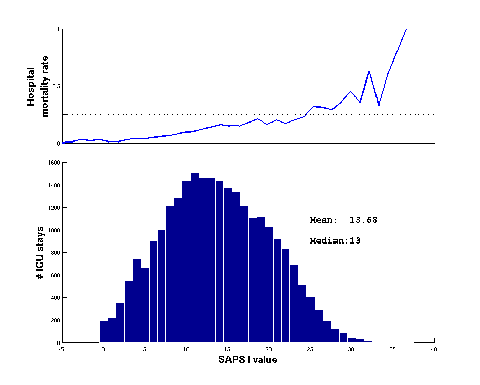 Image saps_mortality_plot