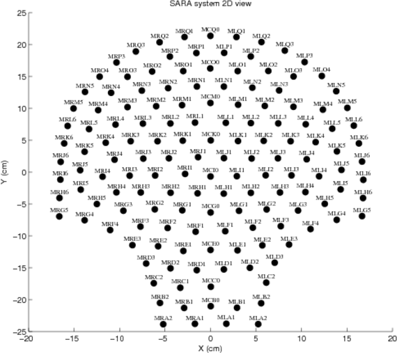 Figure 1: two-dimensional view of the array