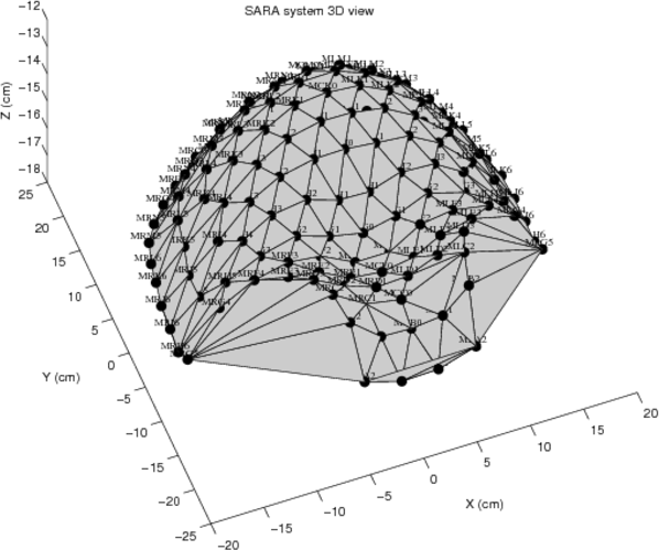 Figure 2: three-dimensional view of the array